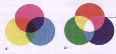 sintesi sottrattiva / additiva